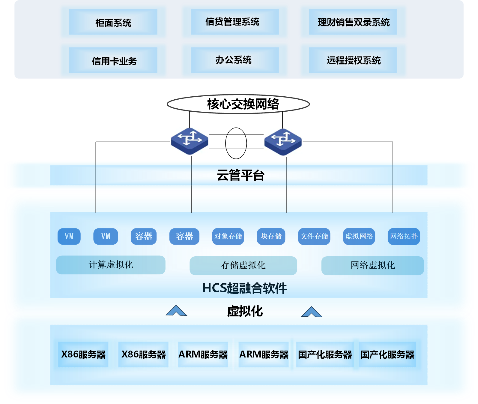 金融解決方案架構.png